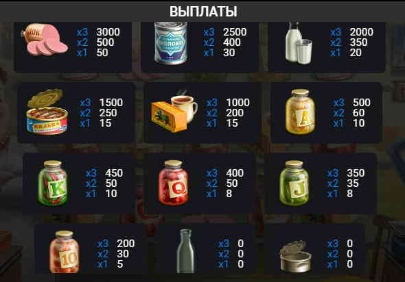 Таблица с выплатами и символы Гастронома