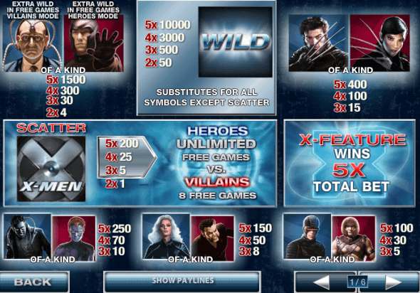 Таблица выплат в автомате Люди Икс