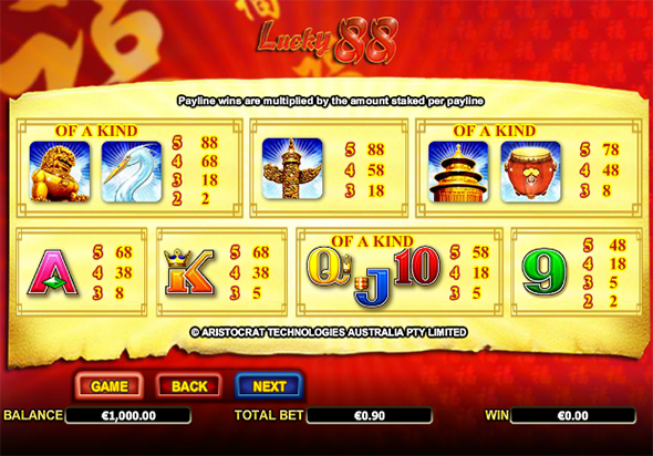 Таблица выплат бесплатного игрового аппарата Счастливые 88