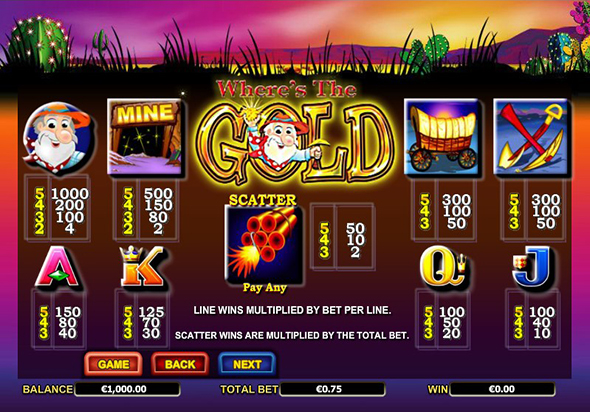 Таблица выплат и множители аппарат Where’s the Gold