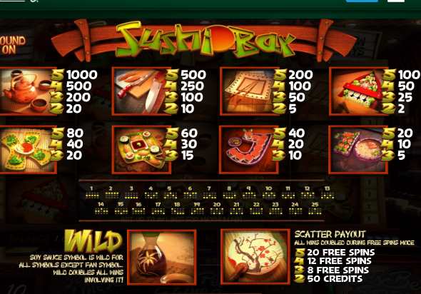 Коэффициенты выплат в восточном игровом аппарате Суши Бар