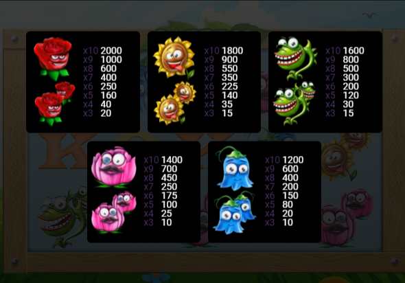 Азартные растения и коэффициенты аппарата Gardens