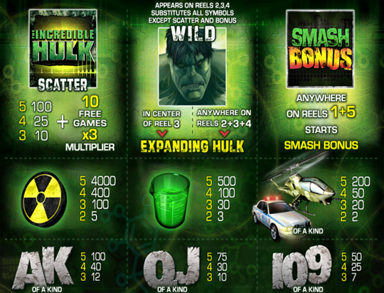 Крутить игровой автомат Халк без вложений