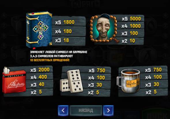 Символика и выплаты игрового автомата Тюряга