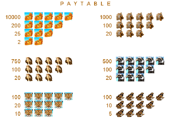 Таблица выплат игрового автомата Пирамиды (Aztec Gold)