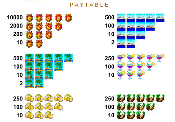 Комбинации и стоимость выплат в Slot-o-Pol Deluxe (Ешки Делюкс)