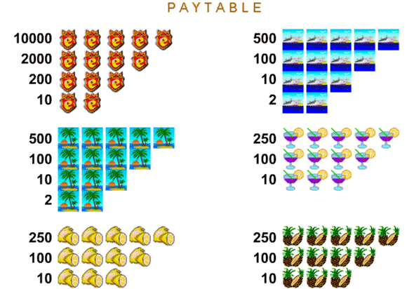 Символы, комбинации, выплаты в автомате Ешки (Slot-o-Pol)