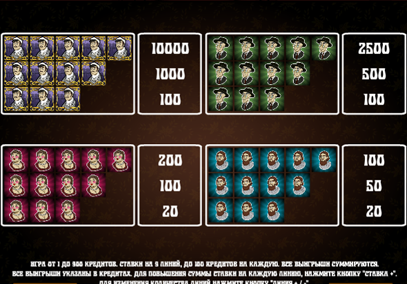 Символы и их стоимость в автомате 12 стульев