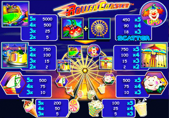Значение и стоимость символов в автомате Roller Coaster