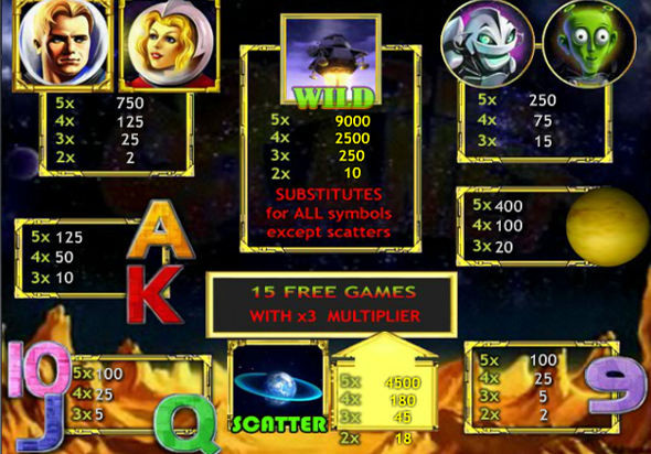 Комбинации и выплаты автомата Golden Planet