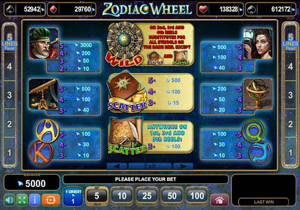 Таблица с выплатами аппарата Зодикальный Круг