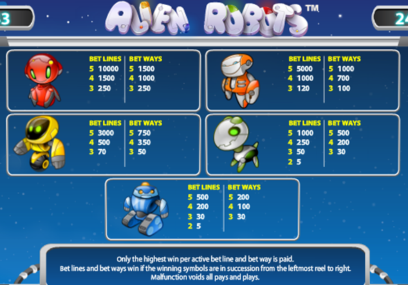 Символы в автомате Alien Robots