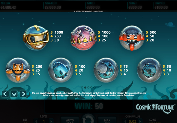 Стоимость символов автомата Космическая Фортуна