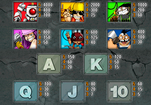 Что принесет выигрыш