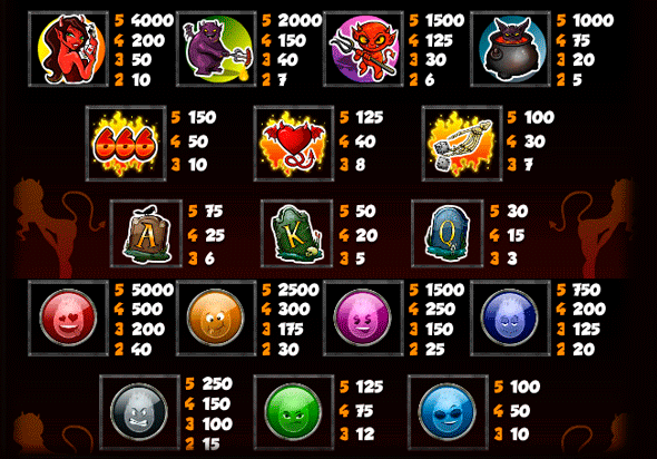 Таблица выплат