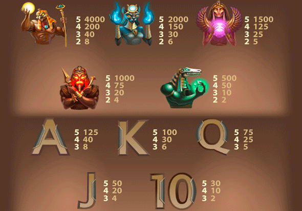 Как выиграть