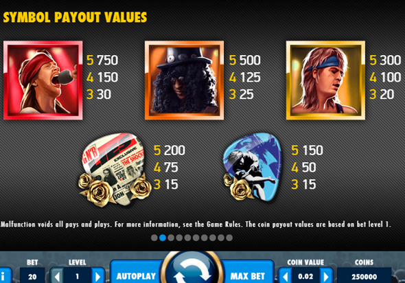 Символы автомата Guns N’ Roses