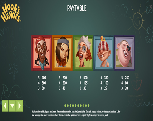 Таблица выплат автомата Герои Крюка