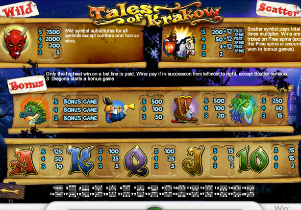 Таблица выплат автомата Tales of Krakow