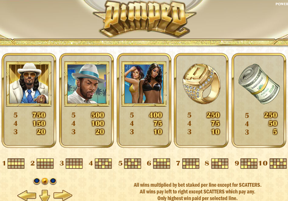 Гарантированный выигрыш в бонус игре автомата Pimped