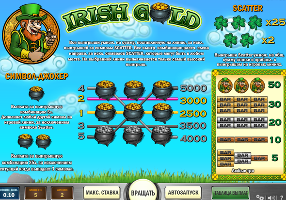 Основные символы автомата Irish Gold