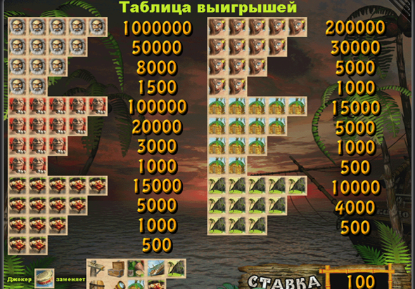 Две бонус игры онлайн автомата Робинзон