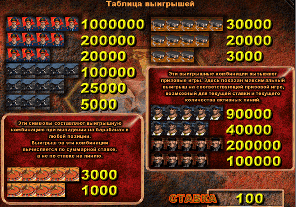 Выплаты по выигрышным комбинациям аппарата Братва