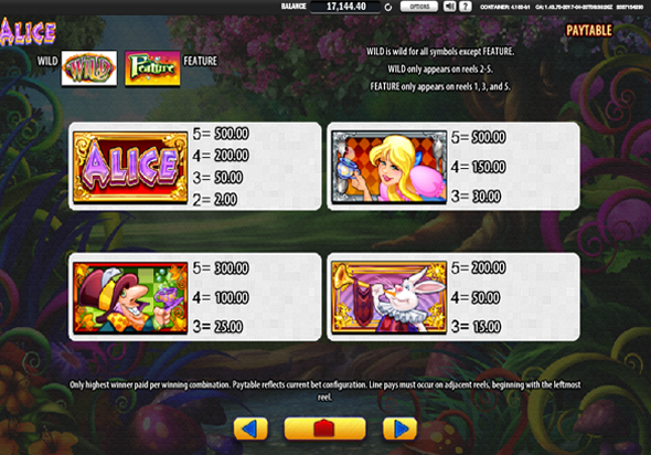 Таблица выплат демо слота Алиса и Безумное Чаепитие