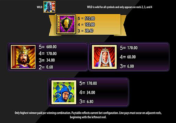 Таблица коэффициентов автомата Черный Рыцарь