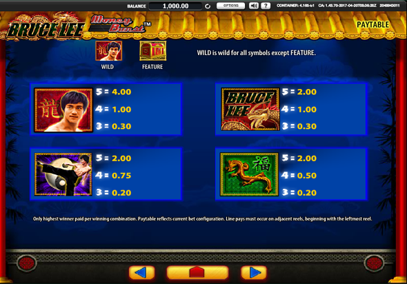 Коэффициенты выплат автомата Брюс Ли